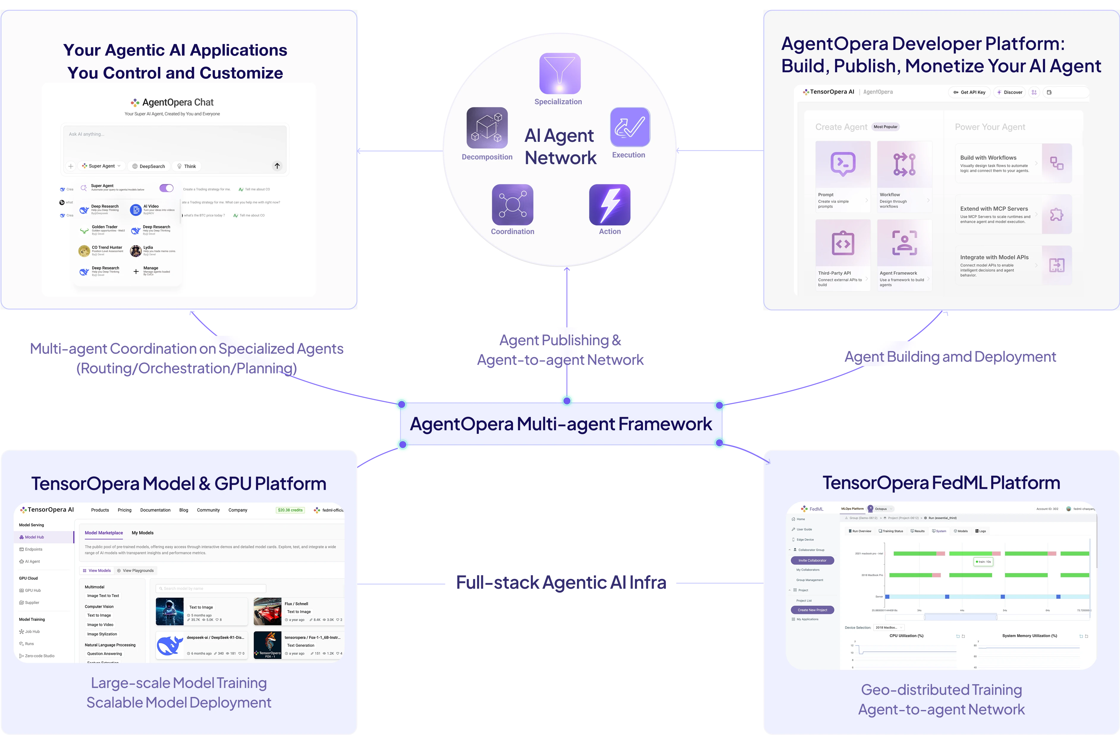 TensorOpera AI - The Full-Stack AI Agent Platform - From Ideas to ...